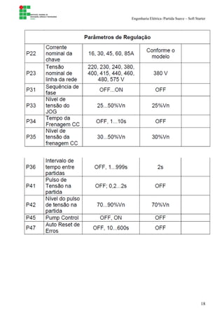 Engenharia Elétrica /Partida Suave – Soft Starter
18
 