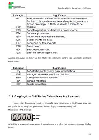 Engenharia Elétrica /Partida Suave – Soft Starter
22
Algumas indicações no display da Soft-Starter são importantes saber o seu significado, conforme
tabela abaixo:
2.13 Energização da Soft-Starter / Colocação em funcionamento
Após estar devidamente ligada e preparada para energização, a Soft-Starter pode ser
energizada. Ao ser energizada, podemos verificar no display o sucesso da energização:
O display da HMI-3P indica:
A Soft-Starter executa algumas rotinas de auto diagnose e se não existe nenhum problema o display
indica:
 
