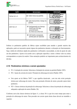 Engenharia Elétrica /Partida Suave – Soft Starter
26
Embora os parâmetros padrões de fábrica sejam escolhidos para atender a grande maioria das
aplicações, pode ser necessário ajustar alguns dos parâmetros durante a colocação em funcionamento.
Siga a tabela de referência rápida dos parâmetros verificando a necessidade, ou não do ajuste de cada
um dos parâmetros. Ajuste-o de acordo com a aplicação específica e anote o último valor na coluna
correspondente ao ajuste do usuário. Estas anotações poderão ser importantes para esclarecimentos de
dúvidas.
2.14 Parâmetros mínimos a serem ajustados:
• P11- Limitação de corrente: Seleciona a limitação de corrente na partida (Padrão: OFF).
• P21- Ajuste da corrente do motor: Proteção de sobrecarga do motor (Padrão: OFF).
• Este ajuste sai de fábrica "OFF" o que significa desativado , com isto não existe proteção
térmica por sobrecarga do motor. Para uma proteção eficiente do motor, proceder ajuste deste
parâmetro.
• P25 - Classes térmicas da proteção de sobrecarga: Seleciona a classe da proteção de sobrecarga
adequada a aplicação do motor (Padrão: 30).
Conforme curva das classes térmicas da figura 11, a classe 30 é a que leva mais tempo para atuar a
proteção de sobrecarga do motor. Para proceder um correto ajuste desta classe deverá ser atendido o
seguinte:
 
