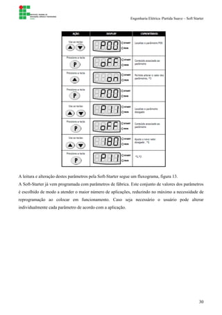 Engenharia Elétrica /Partida Suave – Soft Starter
30
A leitura e alteração destes parâmetros pela Soft-Starter segue um fluxograma, figura 13.
A Soft-Starter já vem programada com parâmetros de fábrica. Este conjunto de valores dos parâmetros
é escolhido de modo a atender o maior número de aplicações, reduzindo no máximo a necessidade de
reprogramação ao colocar em funcionamento. Caso seja necessário o usuário pode alterar
individualmente cada parâmetro de acordo com a aplicação.
 
