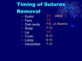 Timing of Sutures Removal Eyelid Face Oral cavity Scalp Lip Trunk Limbs Hands/feet 3-5   (days) 3-5 7-8…or dissolve 7-12 3-5 6-12 6-14 7-12 