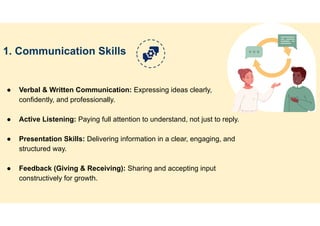 1. Communication Skills
● Verbal & Written Communication: Expressing ideas clearly,
confidently, and professionally.
● Active Listening: Paying full attention to understand, not just to reply.
● Presentation Skills: Delivering information in a clear, engaging, and
structured way.
● Feedback (Giving & Receiving): Sharing and accepting input
constructively for growth.
 