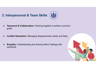 2. Interpersonal & Team Skills
● Teamwork & Collaboration: Working together to achieve common
goals.
● Conflict Resolution: Managing disagreements calmly and fairly.
● Empathy: Understanding and sharing others’ feelings with
sensitivity.
 