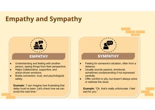 EMPATHY SYMPATHY
● Understanding and feeling with another
person, seeing things from their perspective.
● Helps Collaborative, supportive, and
action-driven emotions.
● Builds connection, trust, and psychological
safety.
Example: “I can imagine how frustrating that
delay must’ve been. Let’s check how we can
avoid this next time.”
Empathy and Sympathy
● Feeling for someone’s situation, often from a
distance.
● Usually sounds passive, emotional,
sometimes condescending if not expressed
carefully.
● Offer comfort or pity, but doesn’t always solve
or address the issue.
Example: “Oh, that’s really unfortunate. I feel
bad for you.”
 
