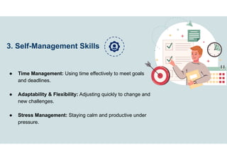 3. Self-Management Skills
● Time Management: Using time effectively to meet goals
and deadlines.
● Adaptability & Flexibility: Adjusting quickly to change and
new challenges.
● Stress Management: Staying calm and productive under
pressure.
 