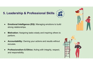 5. Leadership & Professional Skills
● Emotional Intelligence (EQ): Managing emotions to build
strong relationships.
● Motivation: Assigning tasks wisely and inspiring others to
perform.
● Accountability: Owning your actions and results without
excuses.
● Professionalism & Ethics: Acting with integrity, respect,
and responsibility.
 
