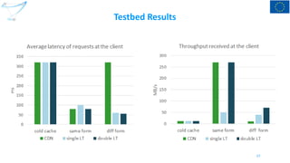 Testbed Results
27
 