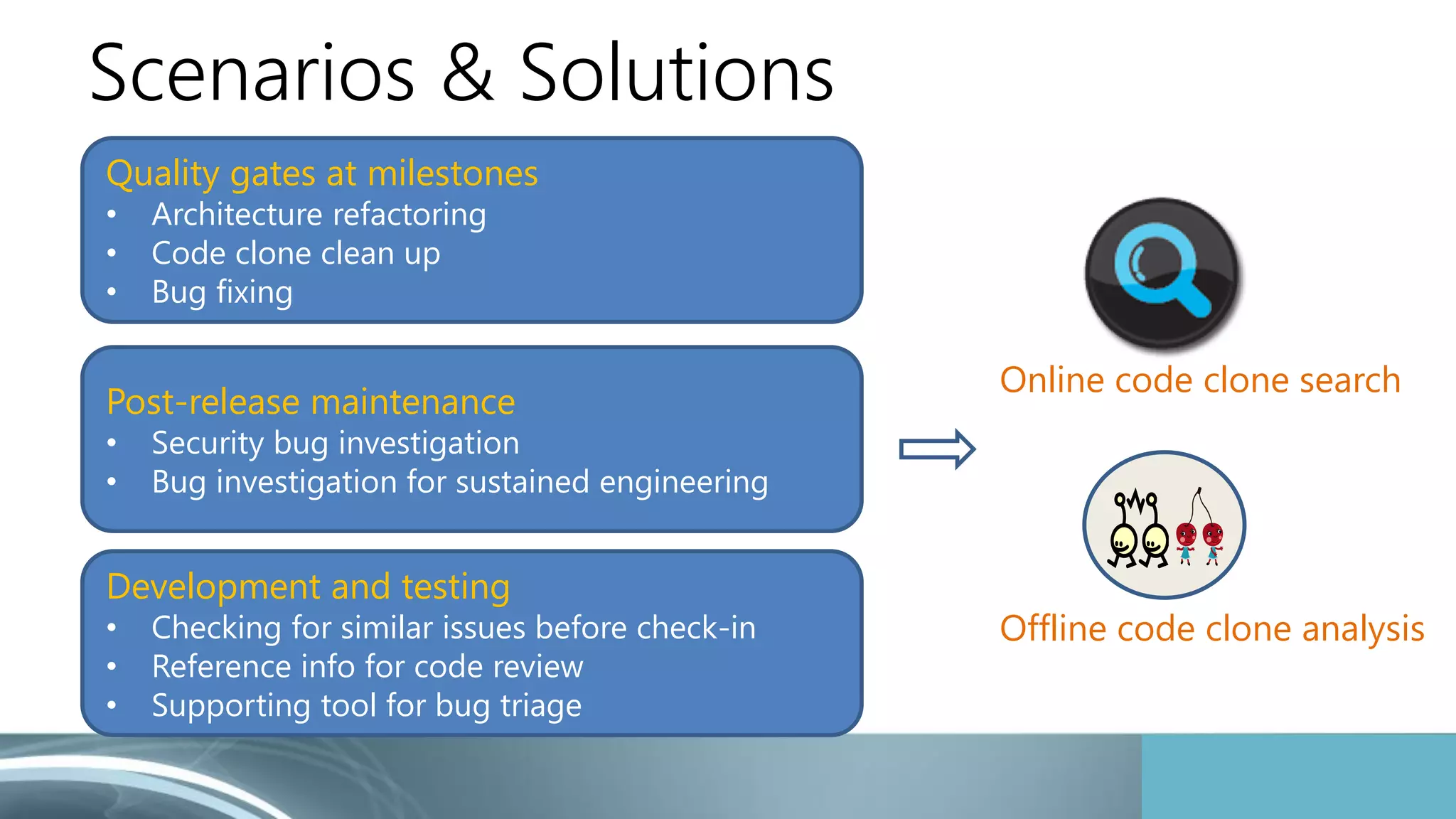 Scenarios & Solutions 
Quality gates at milestones 
• Architecture refactoring 
• Code clone clean up 
• Bug fixing 
Post-release maintenance 
• Security bug investigation 
• Bug investigation for sustained engineering 
Development and testing 
• Checking for similar issues before check-in 
• Reference info for code review 
• Supporting tool for bug triage 
Online code clone search 
Offline code clone analysis 
 