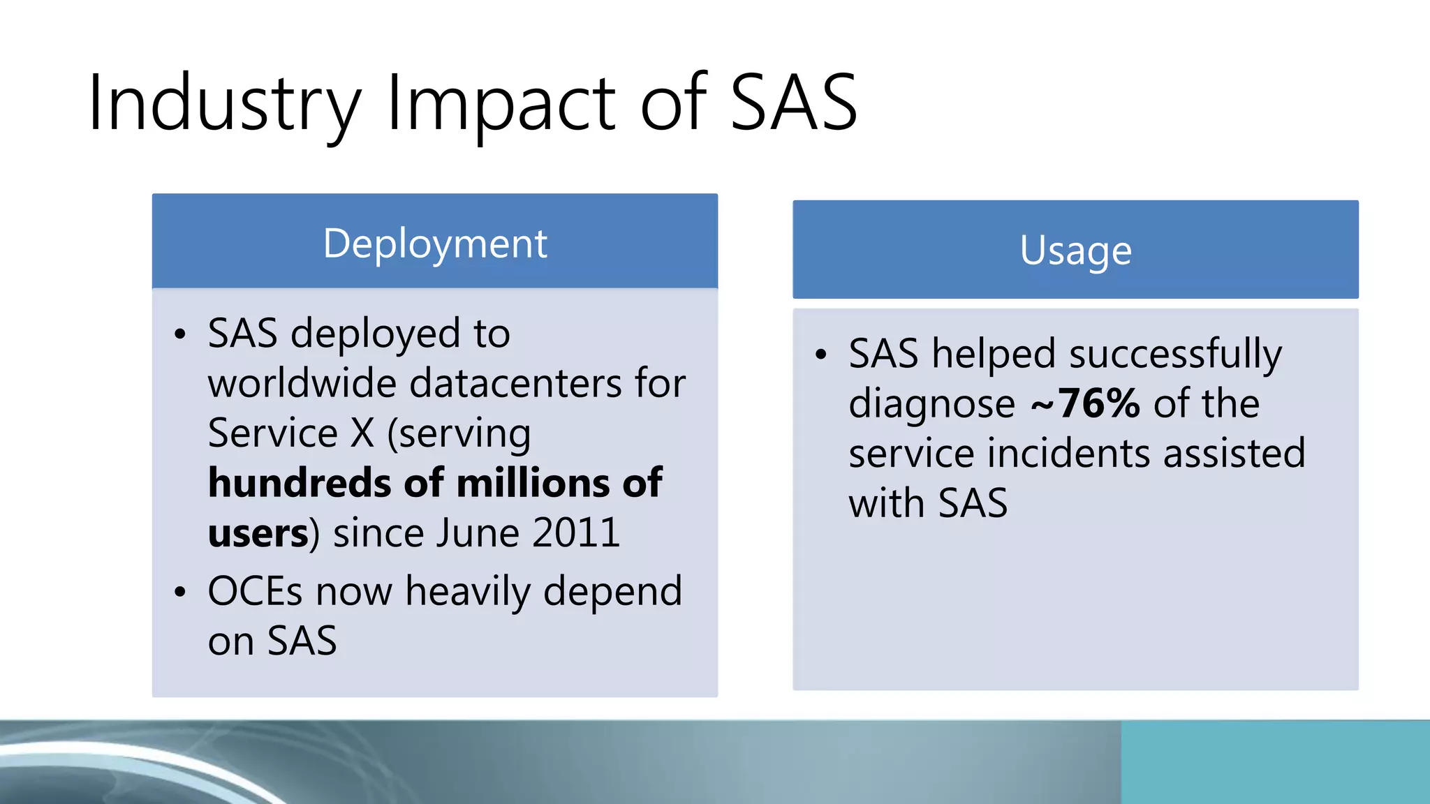 Industry Impact of SAS 
Deployment 
• SAS deployed to 
worldwide datacenters for 
Service X (serving 
hundreds of millions of 
users) since June 2011 
• OCEs now heavily depend 
on SAS 
Usage 
• SAS helped successfully 
diagnose ~76% of the 
service incidents assisted 
with SAS 
 
