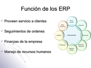 Función de los ERP Proveen servicio a clientes Seguimientos de ordenes Finanzas de la empresa Manejo de recursos humanos 