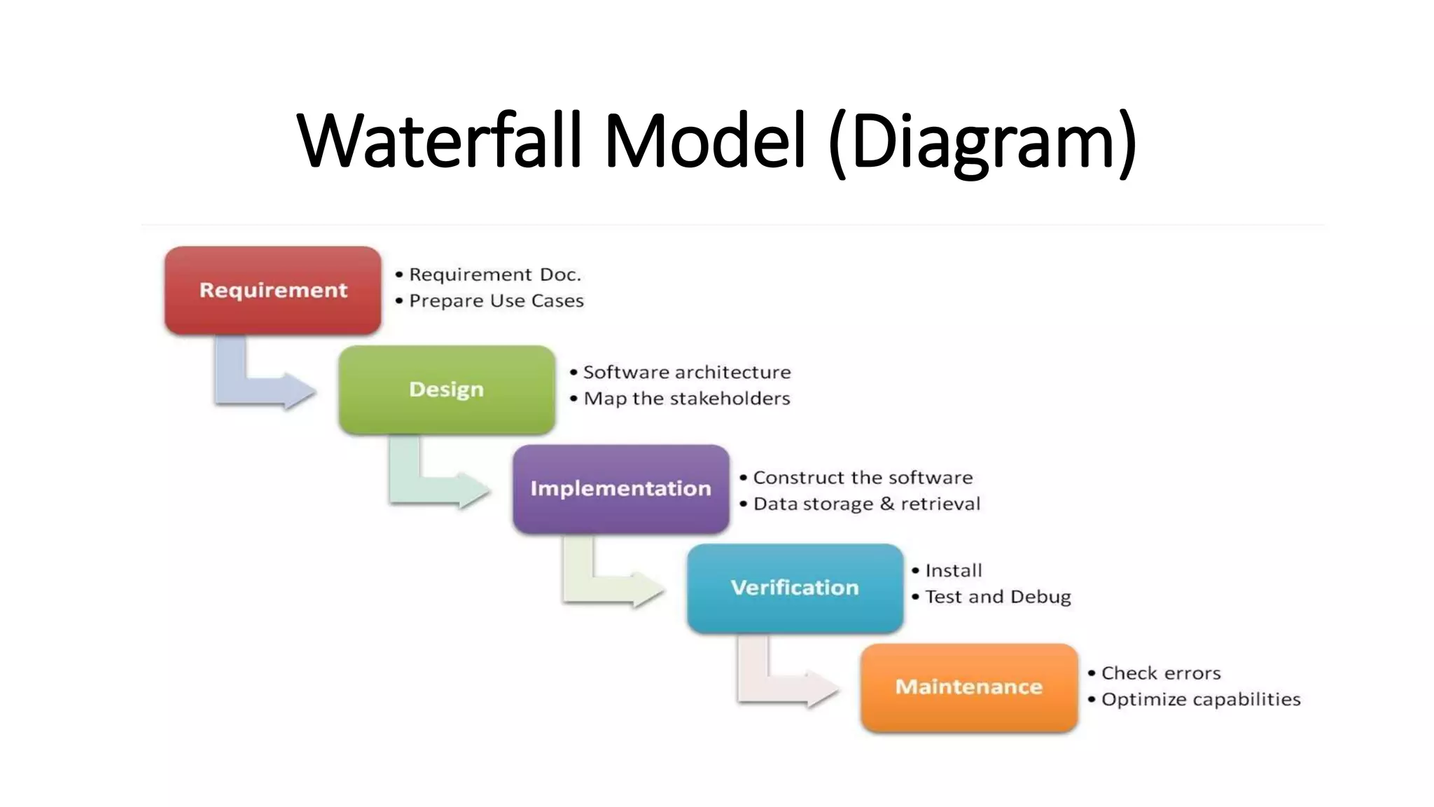 PRESCRIPTIVE PROCESS MODEL(SOFTWARE ENGINEERING)