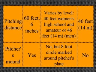 softball | PPT