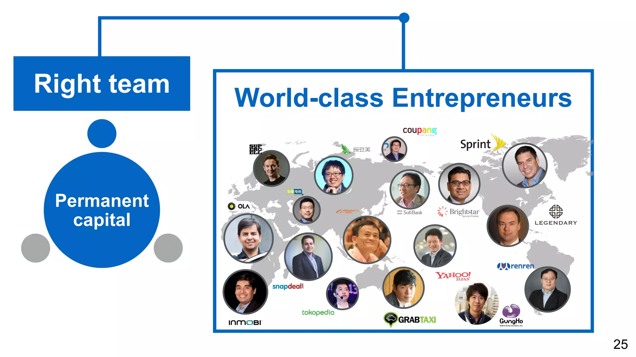 Right team
Permanent
capital
25
PMS
WARM RED
PMS
BLACK 6
World-class Entrepreneurs
 