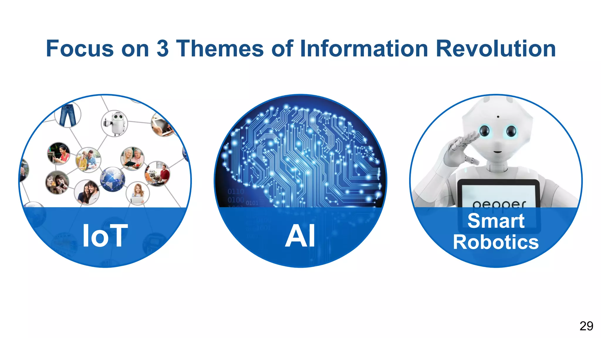 Smart
RoboticsIoT
29
Focus on 3 Themes of Information Revolution
AI
 