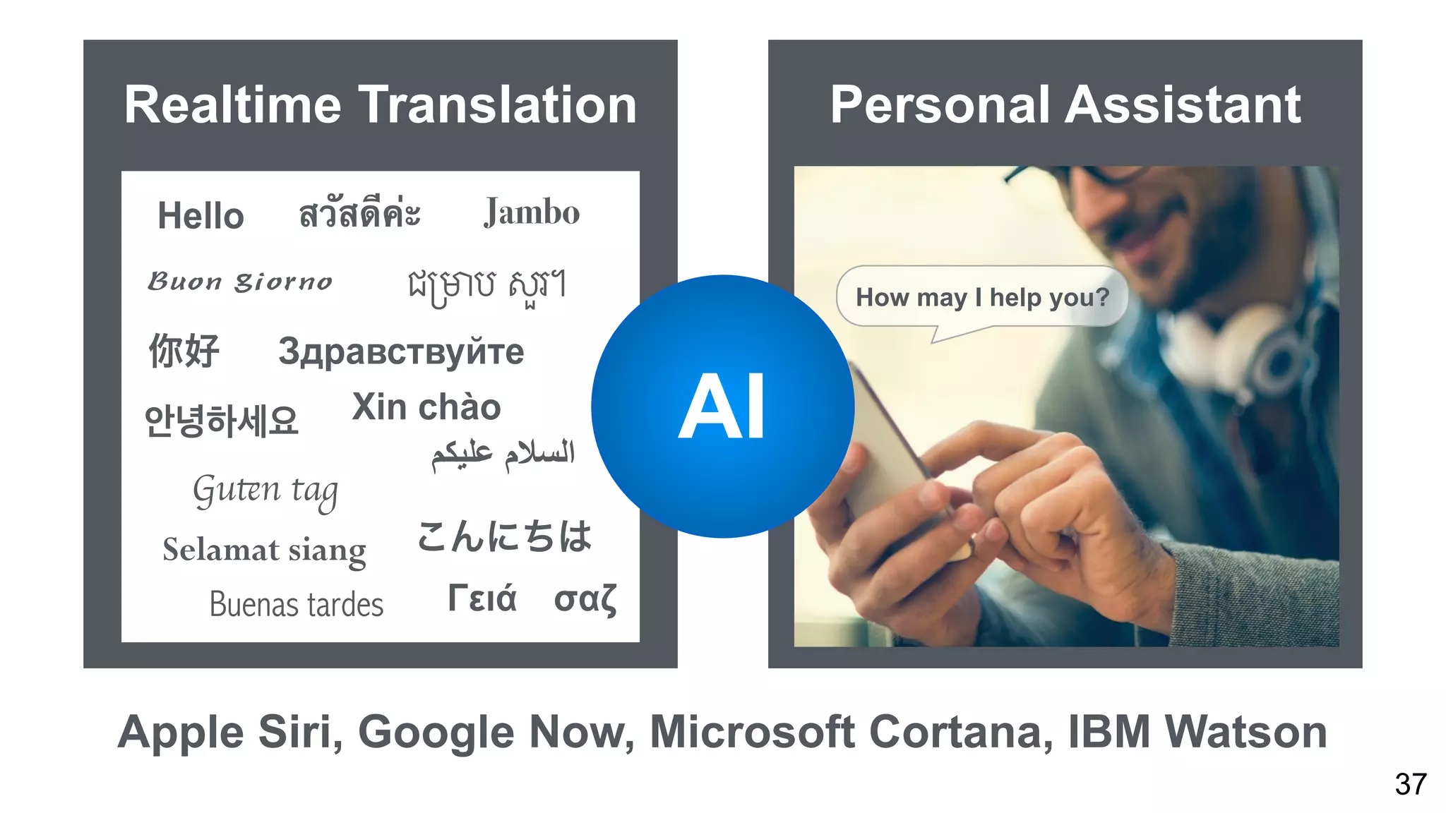Realtime Translation Personal Assistant
37
Apple Siri, Google Now, Microsoft Cortana, IBM Watson
How may I help you?
Hello
こんにちは
你好
안녕하세요 Xin chào
Selamat siang
Gu n tag
Jambo
 Buenas tardes
AI
 
