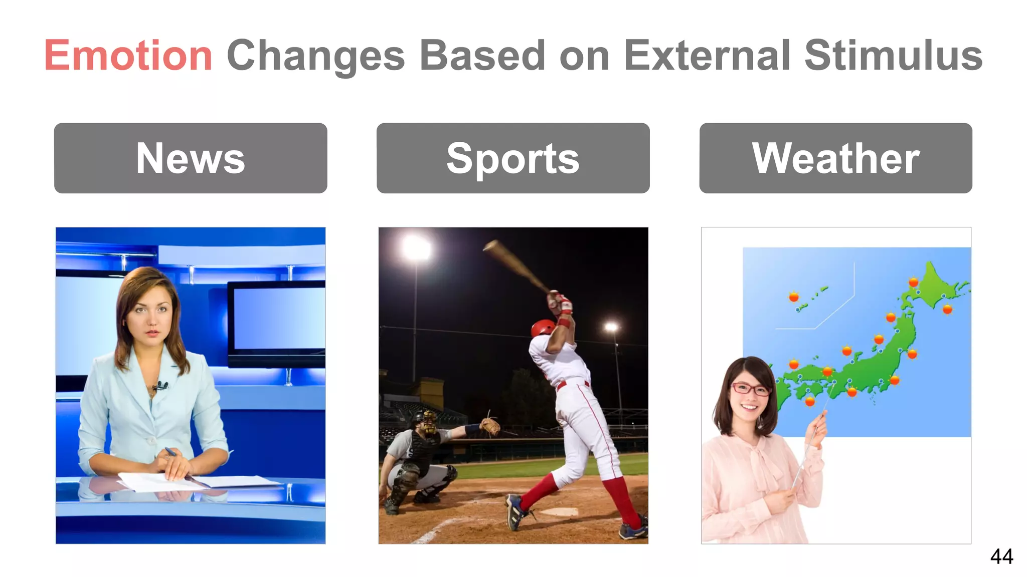 44
News ニュース WeatherSports
Emotion Changes Based on External Stimulus
 