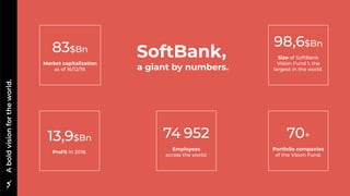 Fabernovel study on SoftBank