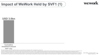 Cumulative
investment amount
USD 3.0bn
Impact of WeWork Held by SVF1 (1)
(SVF1 only)
Cumulative investment amounts do not ...