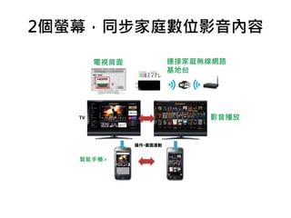 2個螢幕，同步家庭數位影音內容
 