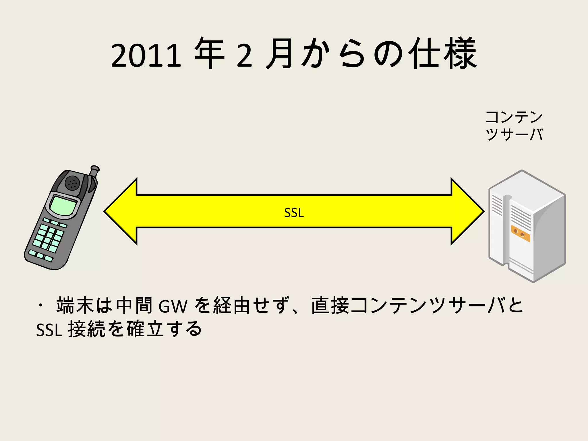 2011 年 2 月からの仕様 SSL コンテンツサーバ ・端末は中間 GW を経由せず、直接コンテンツサーバと SSL 接続を確立する 