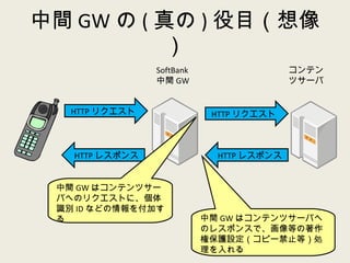中間 GW の ( 真の ) 役目（想像） SoftBank 中間 GW コンテンツサーバ HTTP リクエスト HTTP リクエスト HTTP レスポンス HTTP レスポンス 中間 GW はコンテンツサーバへのリクエストに、個体識別 ID などの情報を付加する 中間 GW はコンテンツサーバへのレスポンスで、画像等の著作権保護設定（コピー禁止等）処理を入れる 