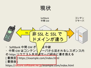 現状 SSL SSL SoftBank 中間 GW コンテンツサーバ ・ SoftBank 中間 GW が SSL を中継 ・中間 GW はコンテンツサーバから返されるレスポンス内の https リクエストを中間サーバ経由に書き換える [ 書換前 ] https://example.com/index.html [ 書換後 ] https:// secure.softbank.ne.jp /example.com/index.html 非 SSL と SSL で ドメインが違う 