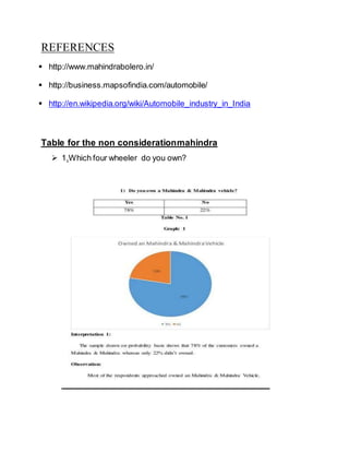 REFERENCES
 http://www.mahindrabolero.in/
 http://business.mapsofindia.com/automobile/
 http://en.wikipedia.org/wiki/Automobile_industry_in_India
Table for the non considerationmahindra
 1.Which four wheeler do you own?
 