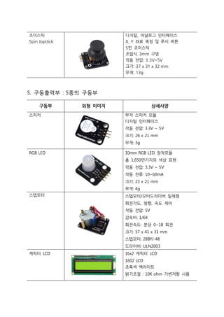 ????
5pin Joystick
???, ???? ?????
X, Y ?? ?? ? ?? ??
5? ????
??? 3mm ??
?? ??: 3.3V~5V
??: 37 x 31 x 32 mm
??: 13g
5. ????? : 5?? ???
??? ?? ??? ????
??? ?? ??? ??
??? ?????
?? ??: 3.3V ~ 5V
??: 26 x 21 mm
??: 3g
RGB LED 10mm RGB LED ????
? 1,650???? ?? ??
?? ??: 3.3V ~ 5V
?? ??: 10~60mA
??: 23 x 21 mm
??: 4g
???? ????/?????? ???
????, ??, ?? ??
?? ??: 5V
???: 1/64
????: ?? 0~18 ??
??: 57 x 41 x 31 mm
????: 28BYJ-48
????: ULN2003
??? LCD 16x2 ??? LCD
1602 LCD
??? ????
???? : 10K ohm ???? ??
 