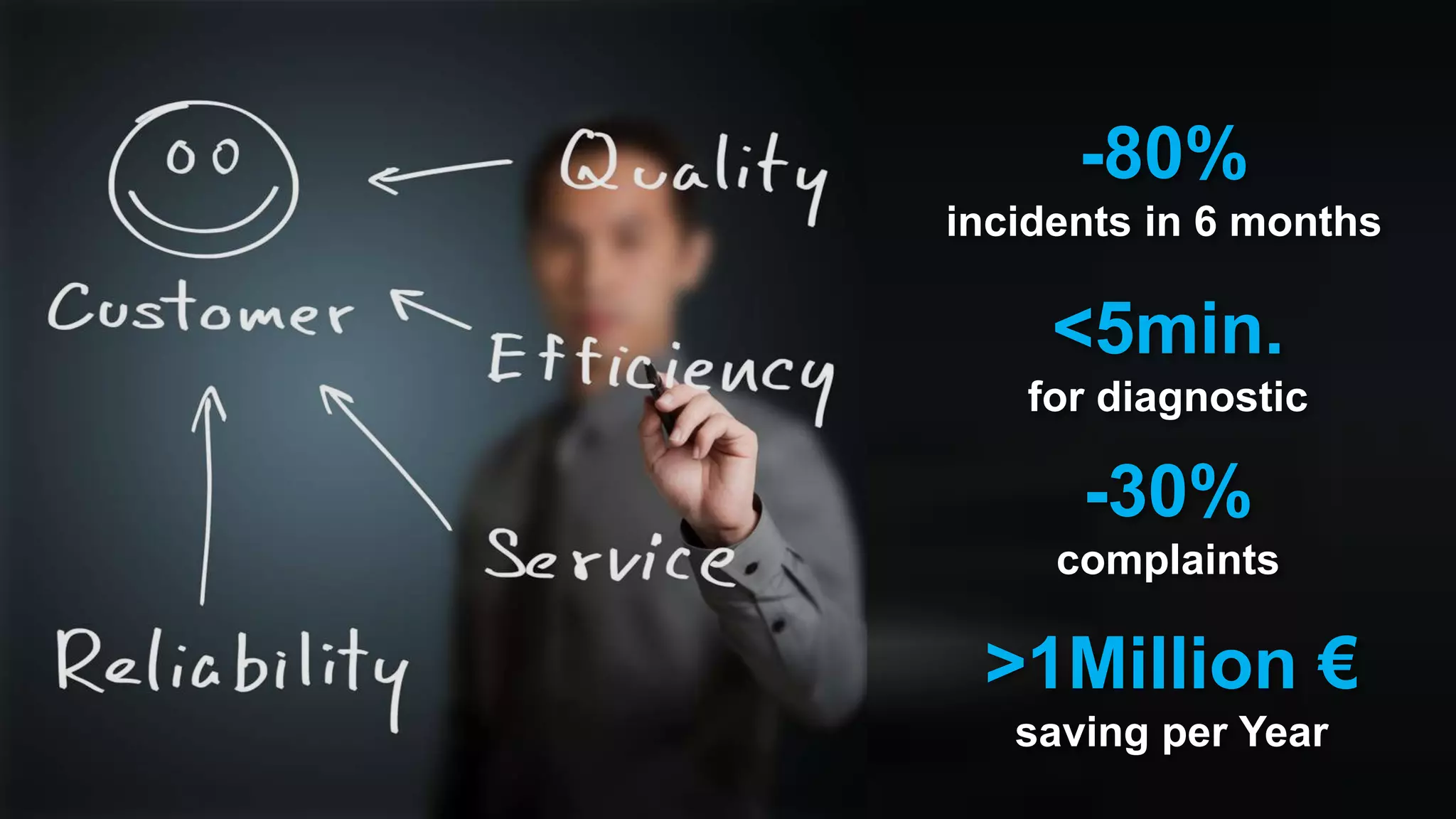 16/12/2016
-80%
incidents in 6 months
<5min.
for diagnostic
>1Million €
saving per Year
-30%
complaints