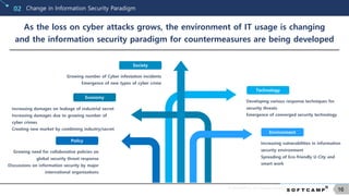© SOFTCAMP Co., LTD. All rights reserved.
16
Change in Information Security Paradigm02
As the loss on cyber attacks grows, the environment of IT usage is changing
and the information security paradigm for countermeasures are being developed
Policy
Growing need for collaborative policies on
global security threat response
Discussions on information security by major
international organizations
Economy
Increasing damages on leakage of industrial secret
Increasing damages due to growing number of
cyber crimes
Creating new market by combining industry/secret
Environment
Increasing vulnerabilities in information
security environment
Spreading of Eco-friendly U-City and
smart work
Technology
Developing various response techniques for
security threats
Emergence of converged security technology
Society
Growing number of Cyber infestation incidents
Emergence of new types of cyber crime
 