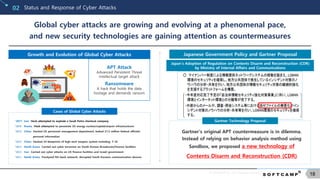 © SOFTCAMP Co., LTD. All rights reserved.
18
Status and Response of Cyber Attacks02
Global cyber attacks are growing and evolving at a phenomenal pace,
and new security technologies are gaining attention as countermeasures
Japanese Government Policy and Gartner ProposalGrowth and Evolution of Global Cyber Attacks
Gartner’s original APT countermeasure is in dilemma.
Instead of relying on behavior analysis method using
Sandbox, we proposed a new technology of
Contents Disarm and Reconstruction (CDR)
Japan’s Adoption of Regulation on Contents Disarm and Reconstruction (CDR)
by Ministry of Internal Affairs and Communications
Gartner Technology Proposal‘2017 Iran Hack attempted to explode a Saudi Petro-chemical company
‘2016 Russia Hack attempted to penetrate US energy nuclear/capital/airport infrastructures
‘2015 China Hacked US personnel management department, leaked 21.5 million federal officials’
personal information
‘2014 China Hacked 24 blueprints of high-tech weapon system including F-35
‘2013 North Korea Carried out cyber terrorism on South Korean Broadcasts/Finance facilities
‘2012 Iran Carried out cyber attacks on US finance facilities and Israeli government
‘2011 North Korea Paralyzed NH bank network, disrupted South Koreans communication devices
Cases of Global Cyber Attacks
APT Attack
Advanced Persistent Threat
Intellectual target attack
Ransomware
A hack that holds the data
hostage and demands ransom
 
