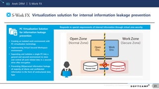 © SOFTCAMP Co., LTD. All rights reserved.
23
AreA DRM ㅣ S-Work FX03
Virtualization solution for internal information leakage prevention
Responds to special requirements of internal information through virtual area security
PC Virtualization Solution
for information leakage
prevention
 Creating an isolated work environment with
PC virtualization technology
 Implementing Virtual Secured Workspace
environment
 Separating and isolation a single PC into a
general and secured environment to store
and control all work related data in a secured
drive after encryption
 Preventing DB/personal information leakage
of majority of clients and confidential
information in the form of unstructured data
type
Normal Disk Encrypted Disk
 