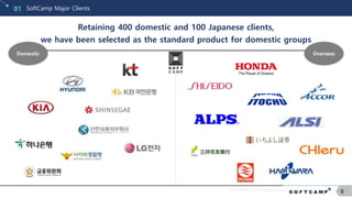 © SOFTCAMP Co., LTD. All rights reserved.
9
SoftCamp Major Clients01
Retaining 400 domestic and 100 Japanese clients,
we have been selected as the standard product for domestic groups
OverseasDomestic
 
