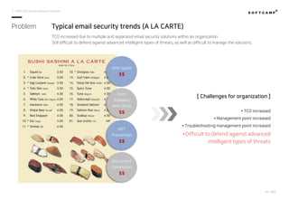 [SEG] SHIELDEX Email Gateway | PDF