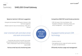 [SEG] SHIELDEX Email Gateway PPT
