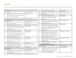 2008 Softchoice Corporate Sustainability Report | PDF