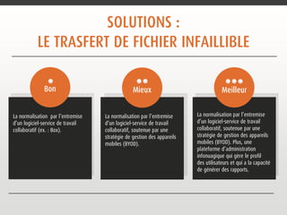 SOLUTIONS : 
LE TRANSFERT DE DOCUMENT INFAILLIBLE 
Bon Mieux Meilleur 
La normalisation par l’entremise 
d’un logiciel-service de travail 
collaboratif, soutenue par une 
stratégie de gestion des appareils 
mobiles (BYOD). Plus, une 
plateforme d’administration 
infonuagique qui gère le profil 
des utilisateurs et qui a la capacité 
de générer des rapports. 
La normalisation par l’entremise 
d’un logiciel-service de travail 
collaboratif, soutenue par une 
stratégie de gestion des appareils 
mobiles (BYOD). 
La normalisation par l’entremise 
d’un logiciel-service de travail 
collaboratif (ex. : Box). 
 