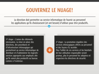 GOUVERNEZ LE NUAGE! 
La direction doit permettre au service informatique de fournir au personnel 
les applications qu’ils choisissent (et ont besoin) d’utiliser pour être productifs. 
1re étape : L’union des éléments 
nécessaires. La mise en place des 
directives, des procédures et 
d’infrastructure infonuagique qui 
permettront au service informatique de 
distribuer et d’administrer les logiciels-services 
appropriés aux employés afin 
qu’ils soient plus productifs au bureau 
comme à l’extérieur. 
2e étape : La promotion régulière des 
services infonuagiques offerts au personnel 
et des façons d’y accéder. 
Plus l’utilité de ces services et les bienfaits 
de leur utilisation responsable seront 
promus, plus le personnel les adoptera et 
respectera les directives de sécurité. 
 