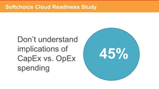 Time
Customer Experience
Manage Risk
Business Impact
Cloud
Adoption
The Cloud Challenge
 