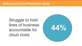 Trad
IT
Biz
Time
Customer Experience
Manage Risk
Business Impact
Cloud
Adoption
The Cloud Challenge
 