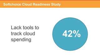 Trad
IT
Biz
Customer Experience
Manage Risk
Business Impact
Cloud
Adoption
Time
No plan
• Pilots
• 3-5 yrs
The Cloud Challenge
 