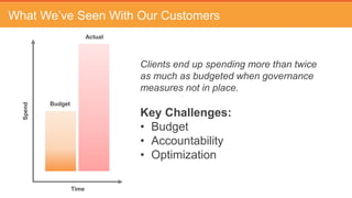 Trad
IT
Biz
Time
No plan DIY
> 30% Fail
• Pilots
• 3-5 yrs
• Skills gap
Manage $
• No control
Customer Experience
Manage Risk
Business Impact
Cloud
Adoption
The Cloud Challenge
 
