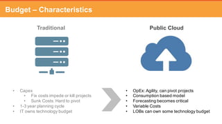 Softchoice Cloud Readiness Study – 2016
Don’t understand
implications of
CapEx vs. OpEx
spending
45%
 