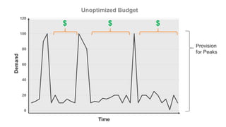 Softchoice Cloud Readiness Study – 2016
Struggle to hold
lines of business
accountable for
cloud costs
44%
 