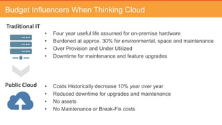 Time
Spend
Budget
Actual
Clients end up spending more than twice
as much as budgeted when governance
measures not in place.
Key Challenges:
• Budget
• Accountability
• Optimization
What We’ve Seen With Our Customers
 