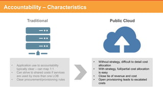 Budget – Characteristics
• Capex
• Fix costs impede or kill projects
• Sunk Costs: Hard to pivot
• 1-3 year planning cycle
• IT owns technology budget
• OpEx: Agility, can pivot projects
• Consumption based model
• Forecasting becomes critical
• Variable Costs
• LOBs can own some technology budget
Traditional Public Cloud
Traditional Public Cloud
 