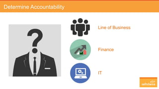 Time
Demand
0
20
40
60
80
100
120
Provision
for Peaks
$$$
Unoptimized Budget
 