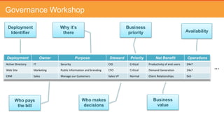 What to Do…
Applications Assessment Contingency Get Started
$$ $
 