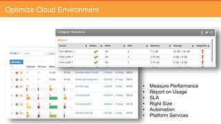 Procurement
Procurement
• Users
• Applications
• Infrastructure
• Platform Services
• Process Controls
• Technical Controls
• Auditing
What? Scope? How?
 