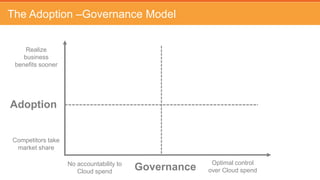 Optimize – Characteristics
• Resources fixed
• Scaling is slow and costly
• Limited ability to optimize costs due to
CapEx Investment
• Optimization comes by way of refresh
• Insight focused on performance vs.
spend/cost
• New Tools Required to measure:
• Spend
• Performance
• Usage
• Ongoing Optimization and right sizing
• Leveraging PaaS and App Modernization
Traditional Public Cloud
 